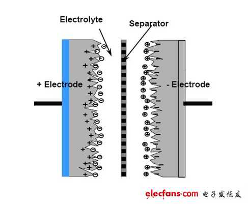 capacitor