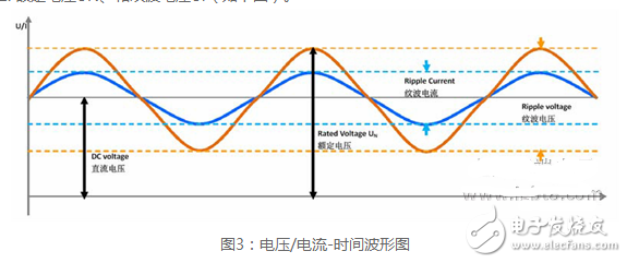 Film capacitor production process3