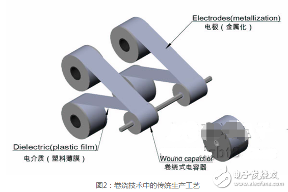 Film capacitor production process2