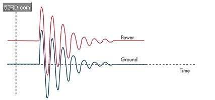 What are the inrush current and peak current?